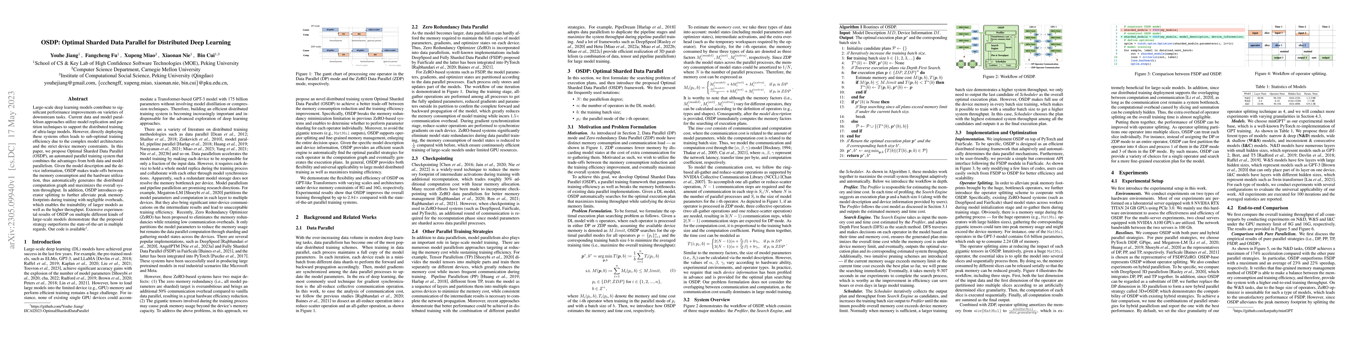 Thumbnail for OSDP: Optimal Sharded Data Parallel for Distributed Deep Learning