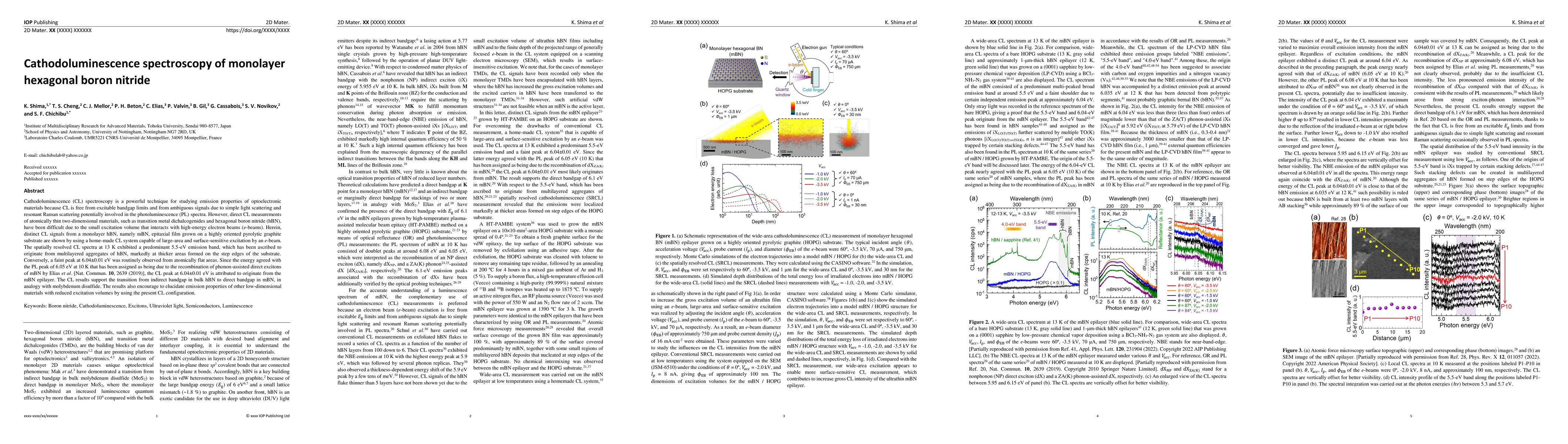 Thumbnail for Cathodoluminescence spectroscopy of monolayer hexagonal boron nitride