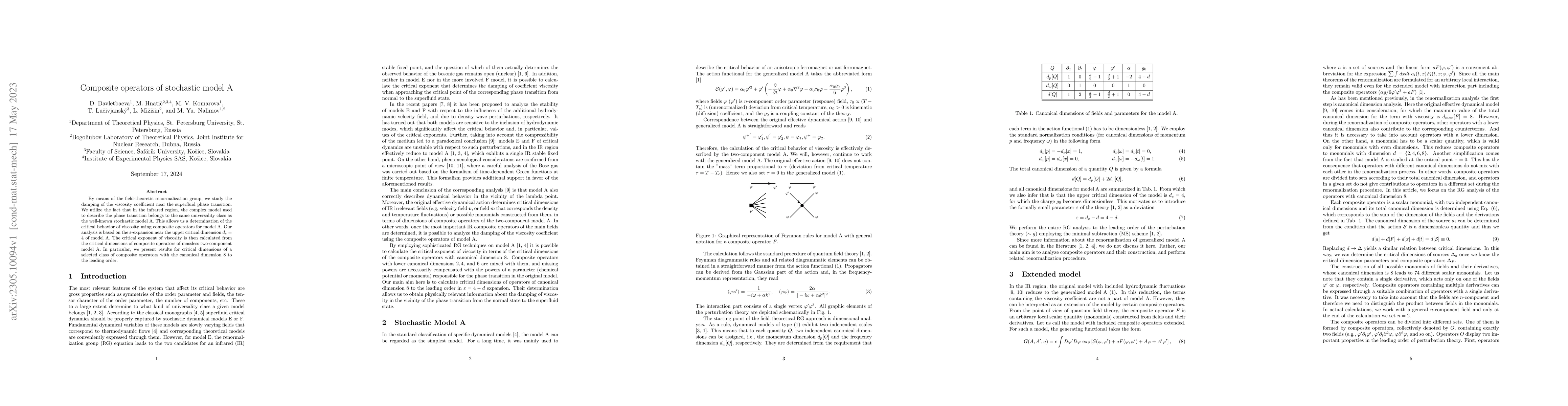 Thumbnail for Composite operators of stochastic model A