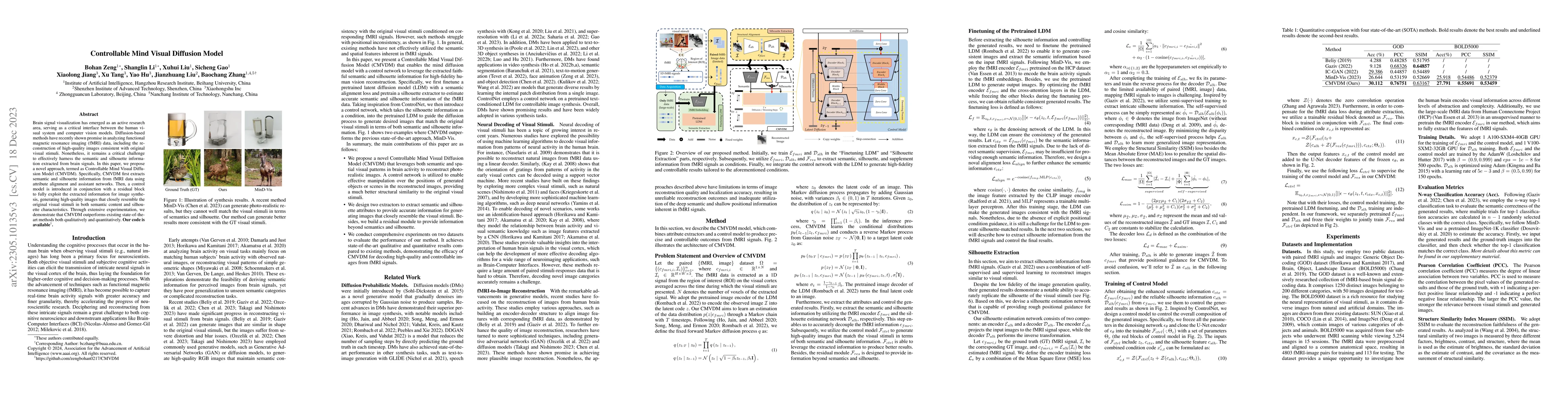 Thumbnail for Controllable Mind Visual Diffusion Model