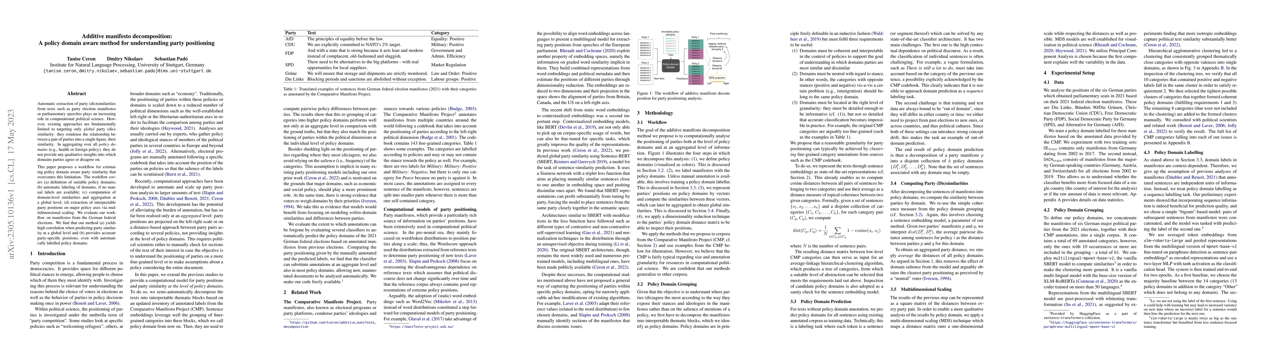Thumbnail for Additive manifesto decomposition: A policy domain aware method for
  understanding party positioning