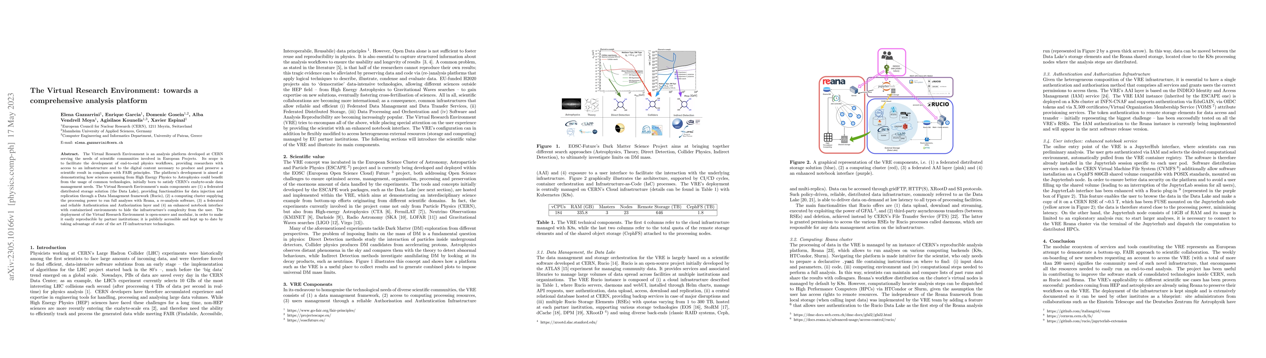 Thumbnail for The Virtual Research Environment: towards a comprehensive analysis
  platform