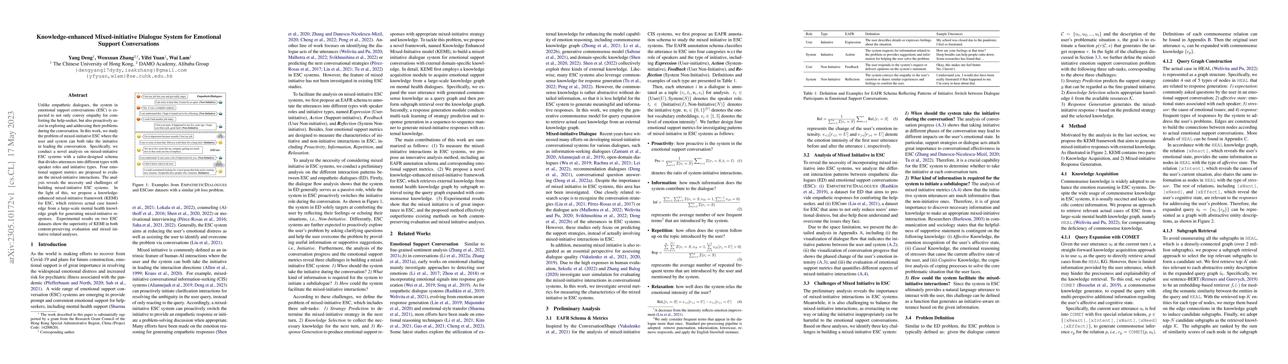 Thumbnail for Knowledge-enhanced Mixed-initiative Dialogue System for Emotional
  Support Conversations