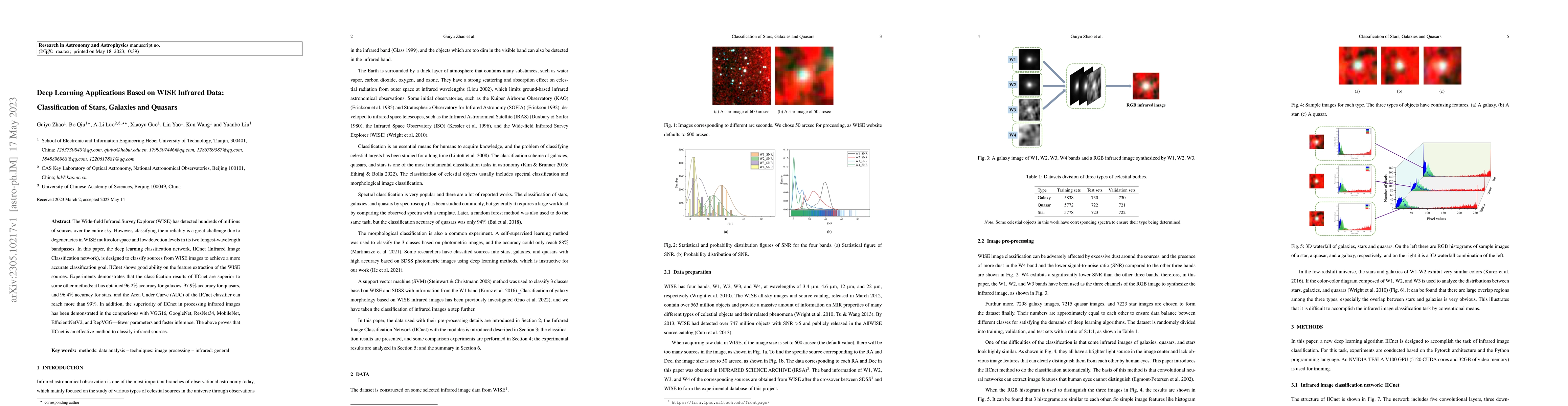 Thumbnail for Deep Learning Applications Based on WISE Infrared Data: Classification
  of Stars, Galaxies and Quasars