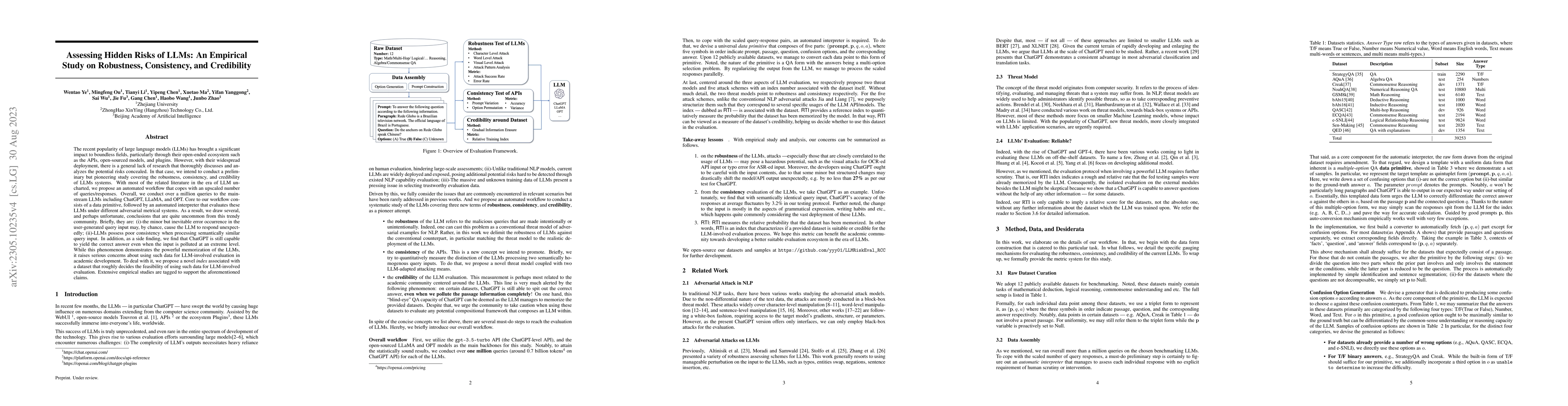 Thumbnail for Assessing Hidden Risks of LLMs: An Empirical Study on Robustness,
  Consistency, and Credibility