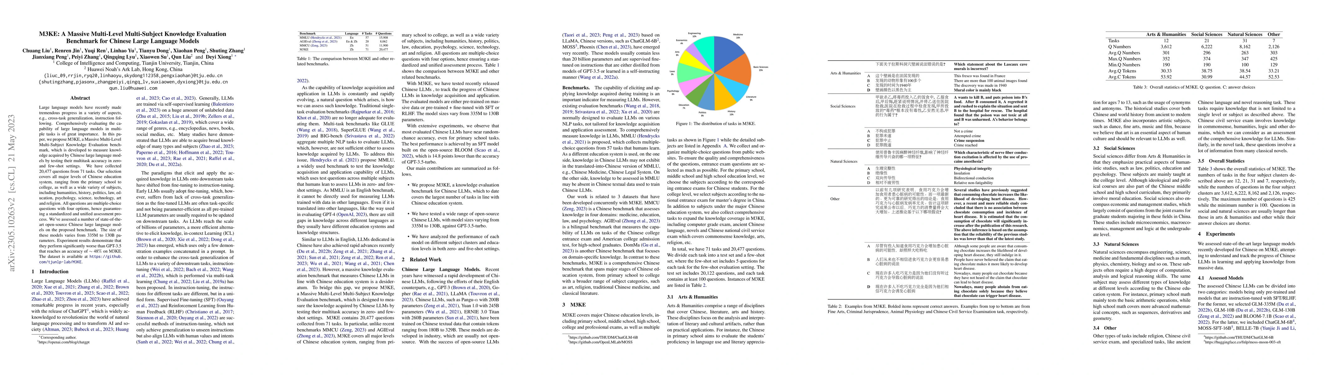 Thumbnail for M3KE: A Massive Multi-Level Multi-Subject Knowledge Evaluation Benchmark
  for Chinese Large Language Models
