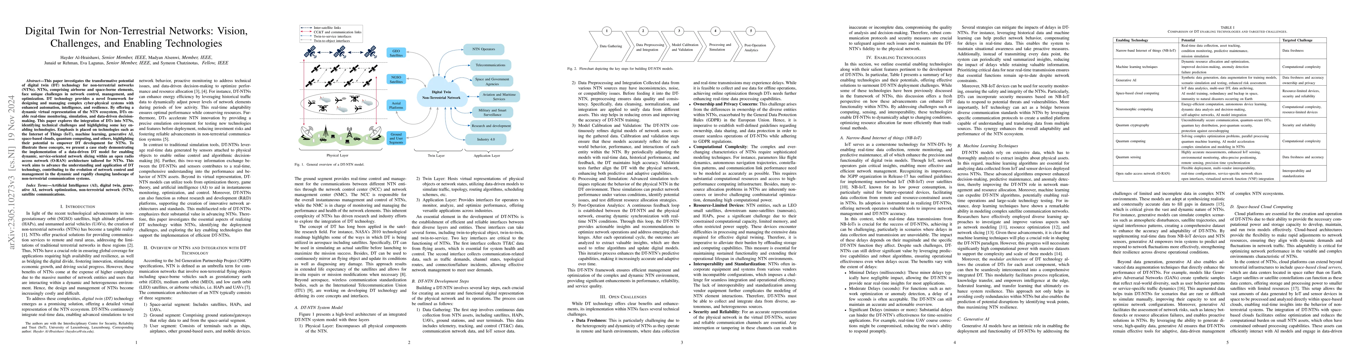 Thumbnail for Digital Twin for Non-Terrestrial Networks: Vision, Challenges, and
  Enabling Technologies