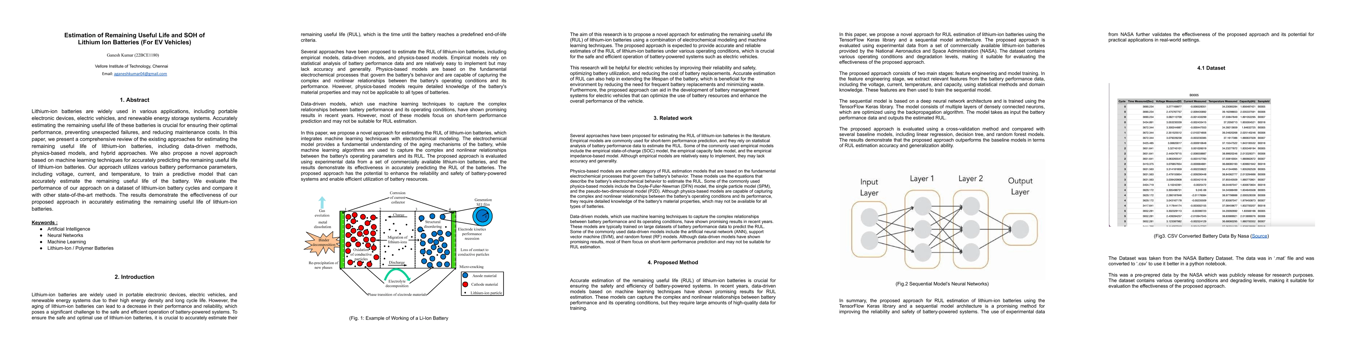 Thumbnail for Estimation of Remaining Useful Life and SOH of Lithium Ion Batteries
  (For EV Vehicles)