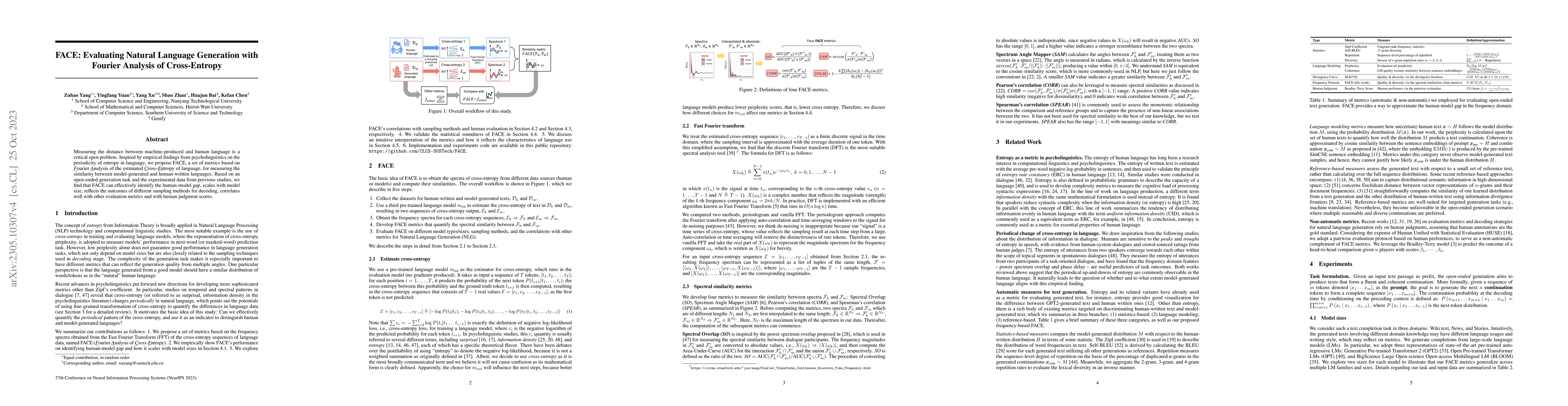 Thumbnail for FACE: Evaluating Natural Language Generation with Fourier Analysis of
  Cross-Entropy