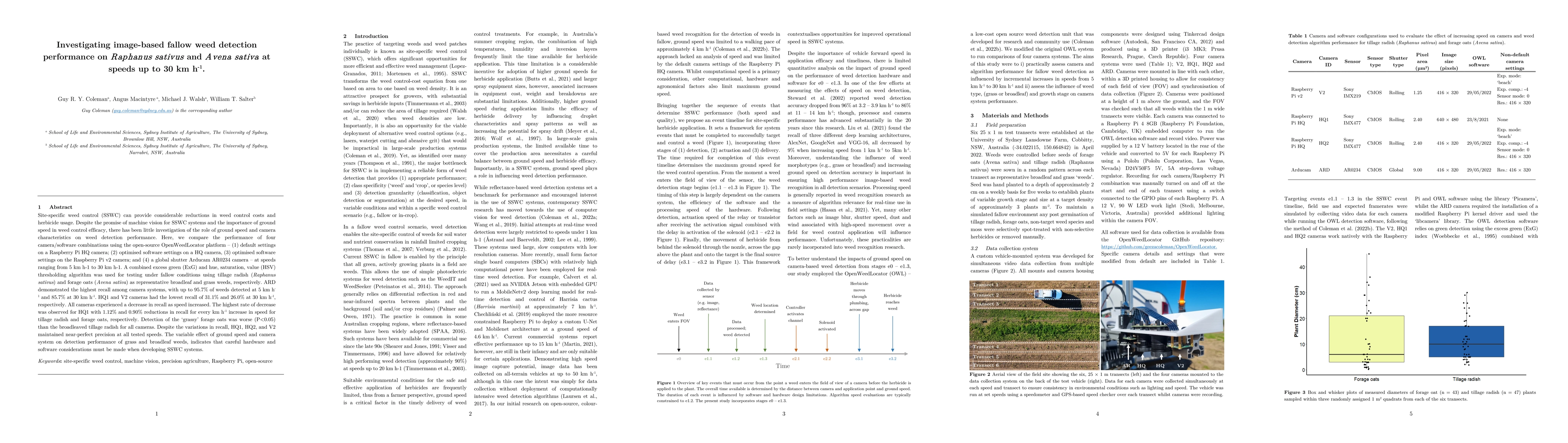 Thumbnail for Investigating image-based fallow weed detection performance on Raphanus
  sativus and Avena sativa at speeds up to 30 km h$^{-1}$