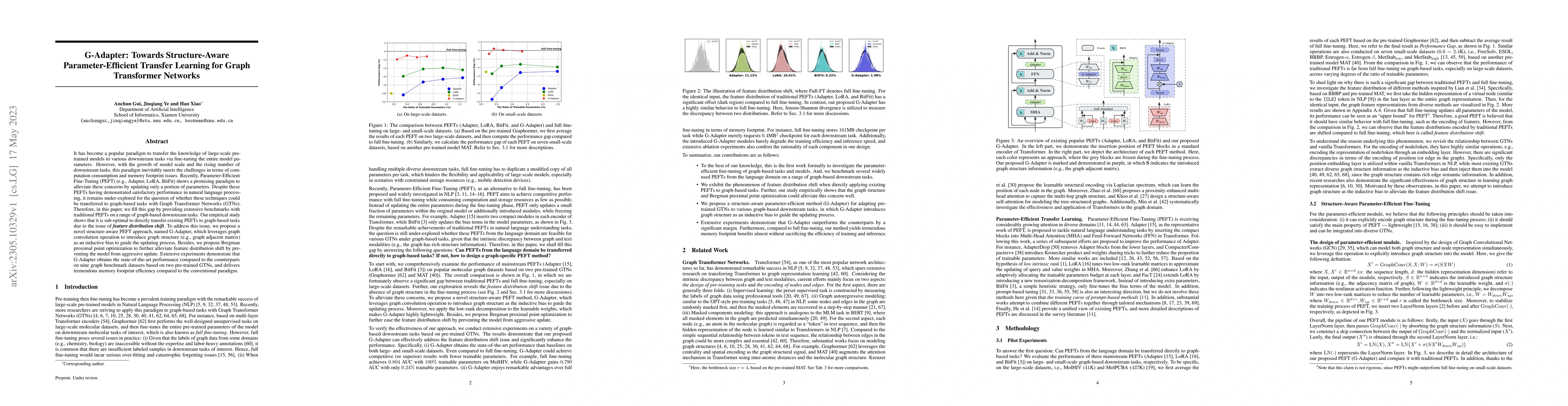 Thumbnail for G-Adapter: Towards Structure-Aware Parameter-Efficient Transfer Learning
  for Graph Transformer Networks