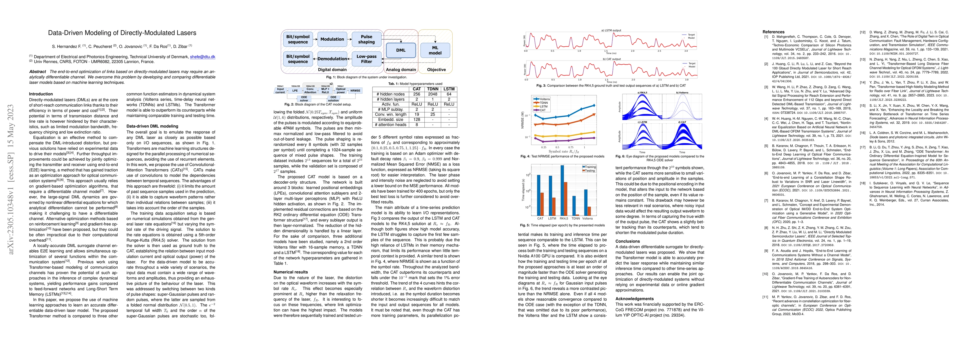 Thumbnail for Data-Driven Modeling of Directly-Modulated Lasers