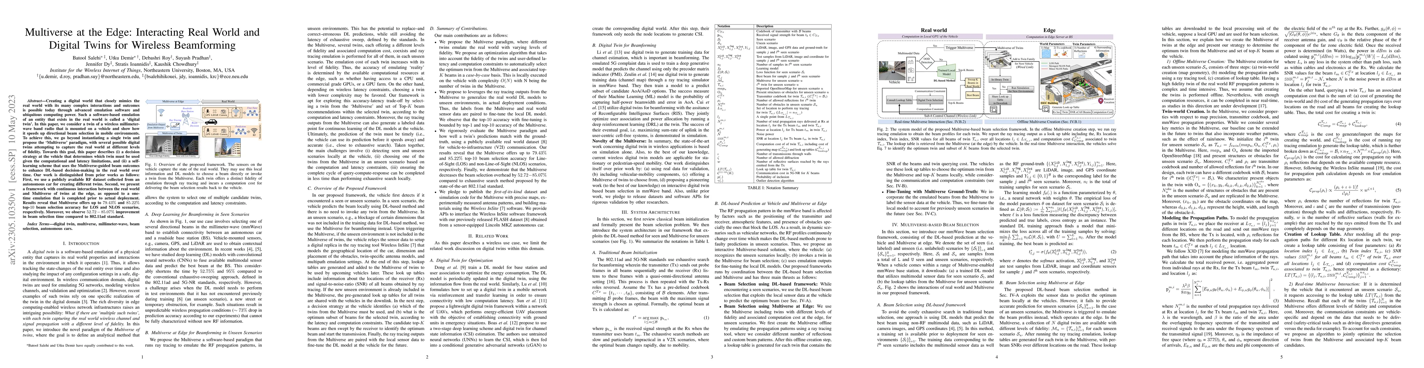 Thumbnail for Multiverse at the Edge: Interacting Real World and Digital Twins for
  Wireless Beamforming