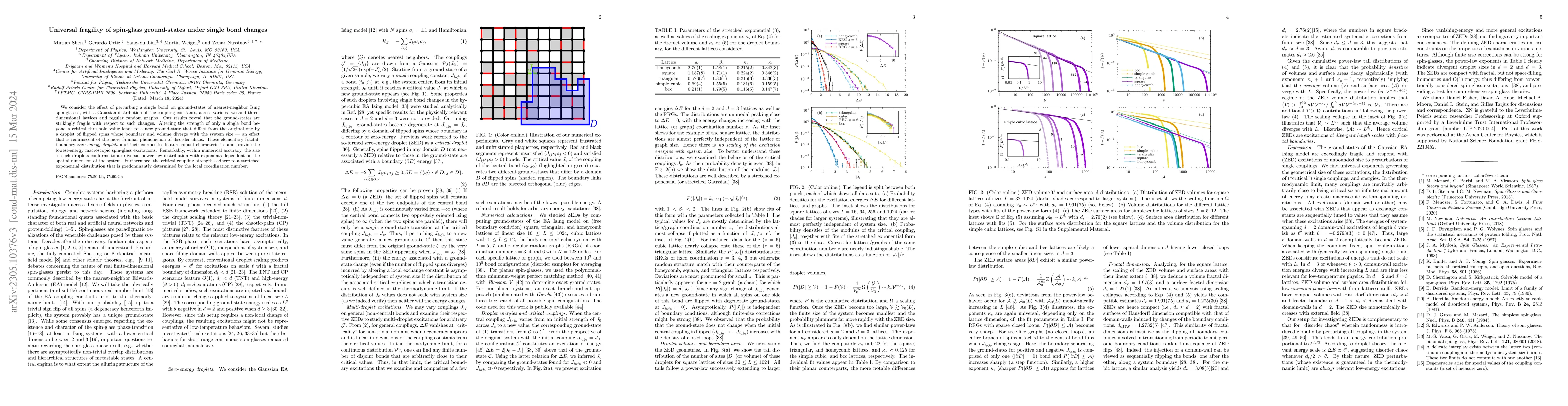 Thumbnail for Universal fragility of spin-glass ground-states under single bond
  changes