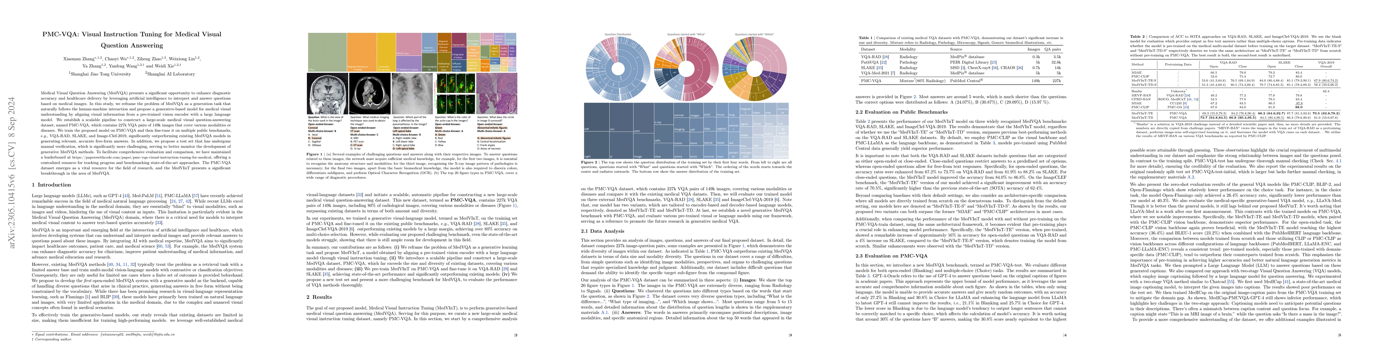 Thumbnail for PMC-VQA: Visual Instruction Tuning for Medical Visual Question Answering