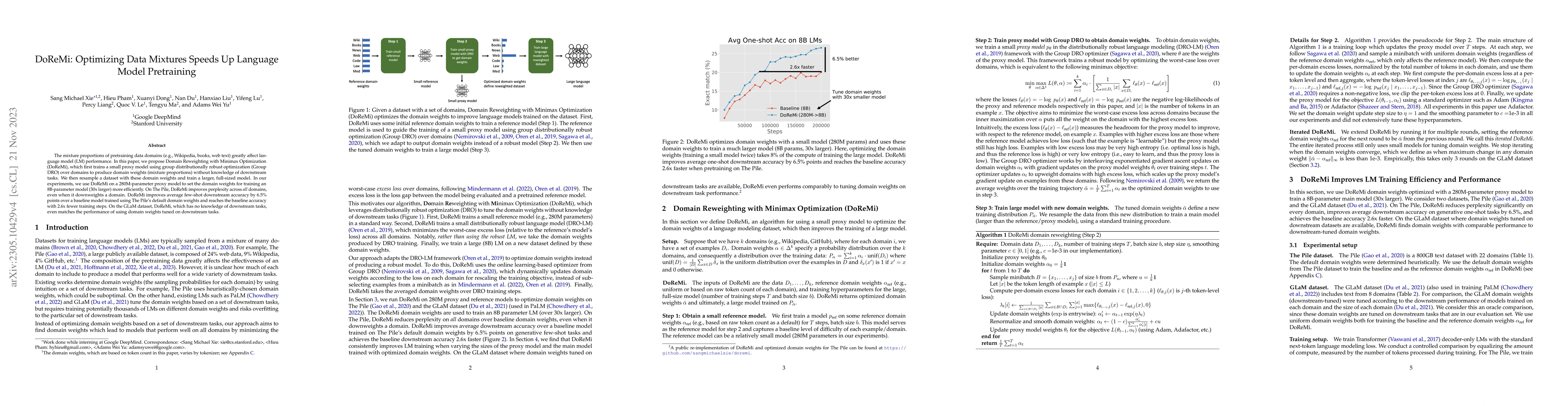 Thumbnail for DoReMi: Optimizing Data Mixtures Speeds Up Language Model Pretraining
