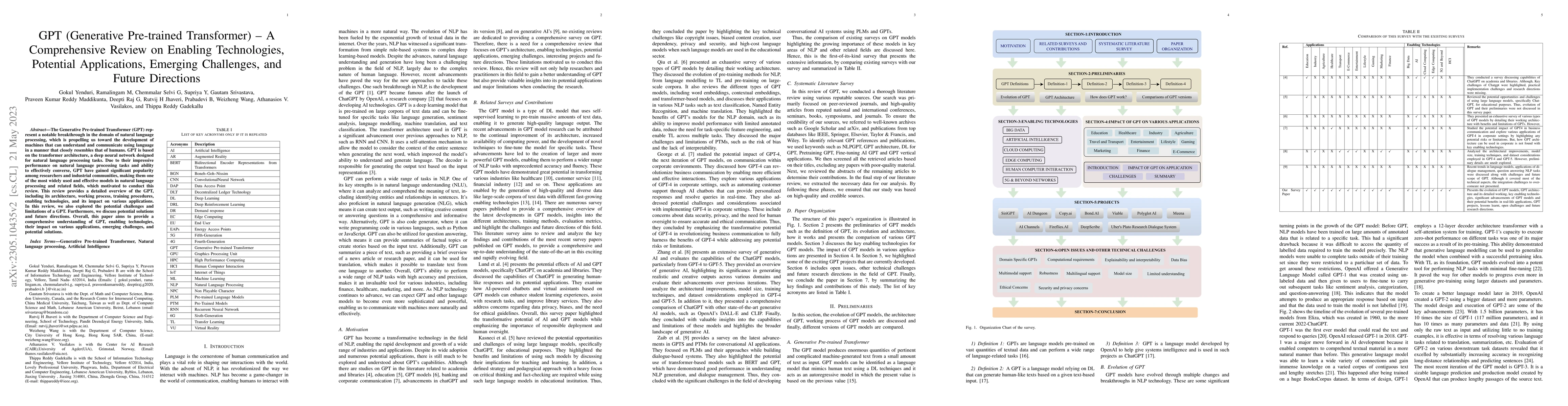 Thumbnail for Generative Pre-trained Transformer: A Comprehensive Review on Enabling
  Technologies, Potential Applications, Emerging Challenges, and Future
  Directions