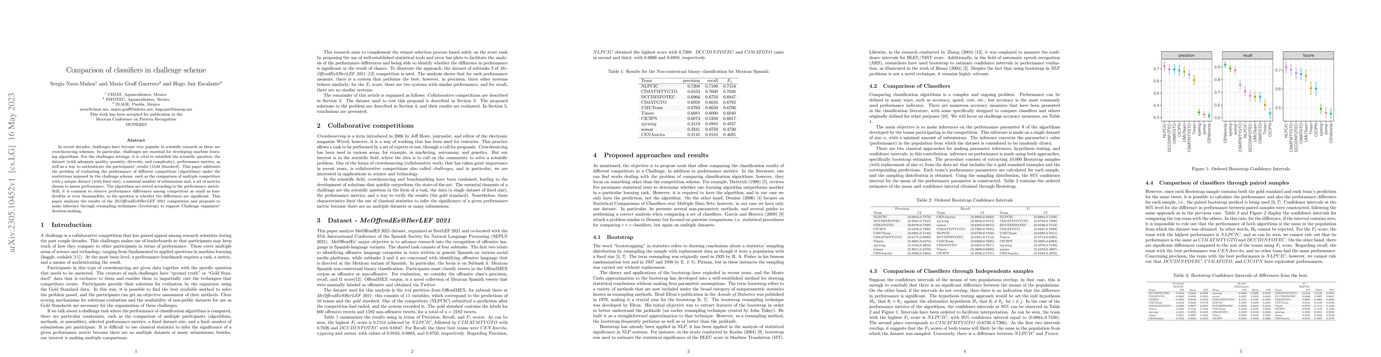 Thumbnail for Comparison of classifiers in challenge scheme