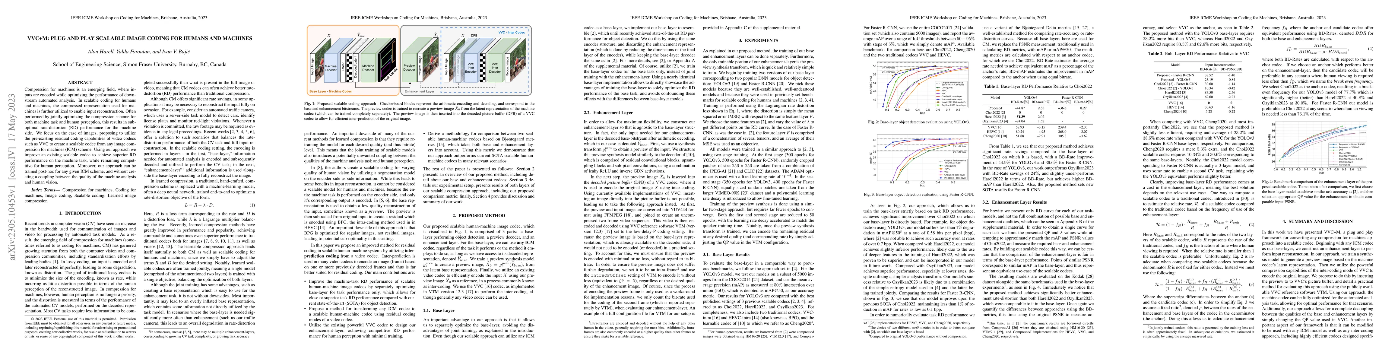 Thumbnail for VVC+M: Plug and Play Scalable Image Coding for Humans and Machines