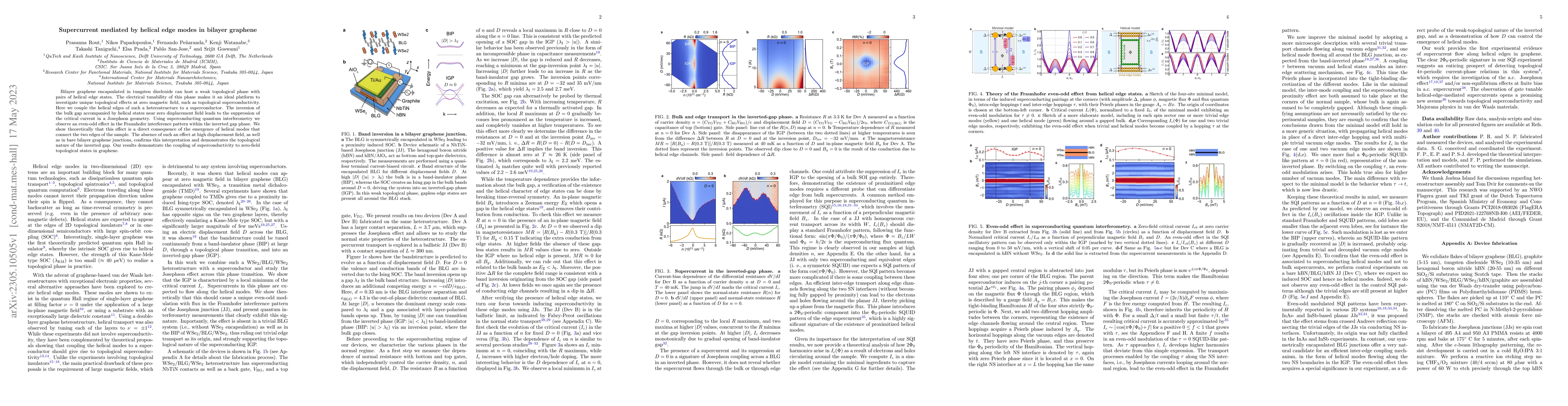 Thumbnail for Supercurrent mediated by helical edge modes in bilayer graphene