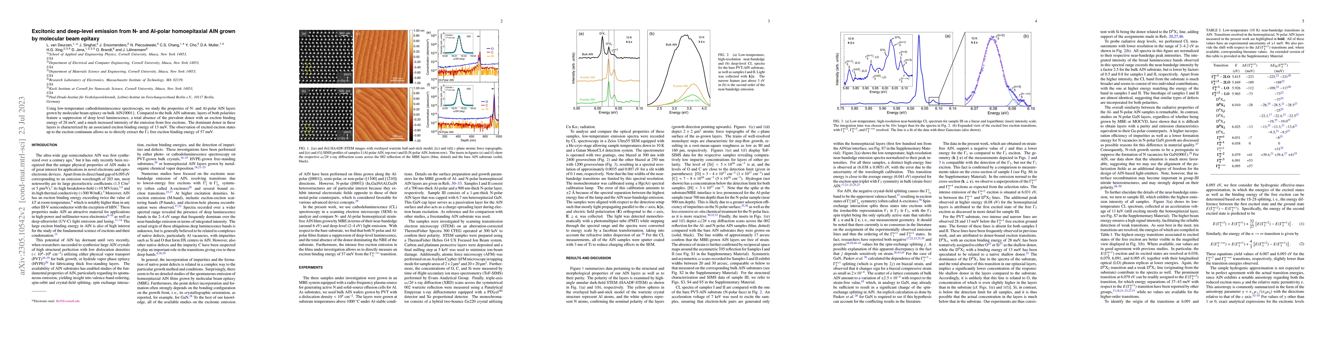 Thumbnail for Excitonic and deep-level emission from N- and Al-polar homoepitaxial AlN
  grown by molecular beam epitaxy