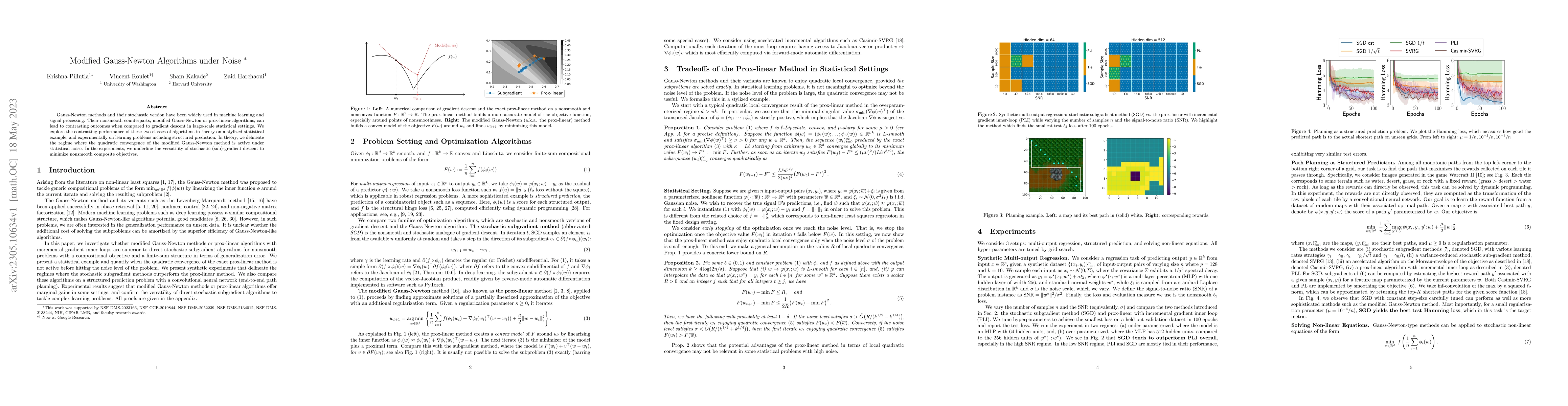 Thumbnail for Modified Gauss-Newton Algorithms under Noise