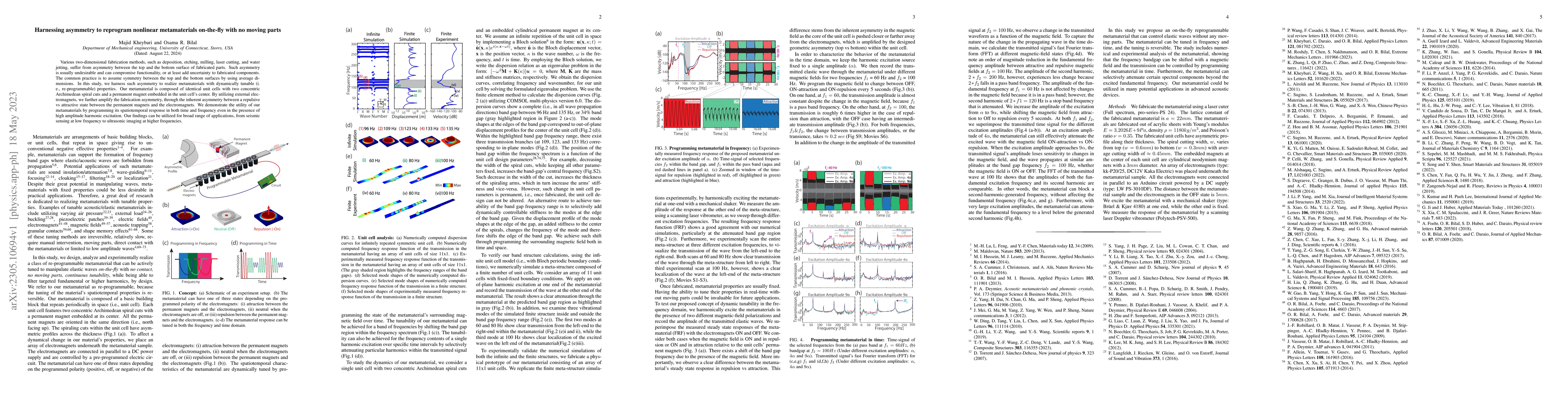 Thumbnail for Harnessing asymmetry to reprogram nonlinear metamaterials on-the-fly
  with no moving parts