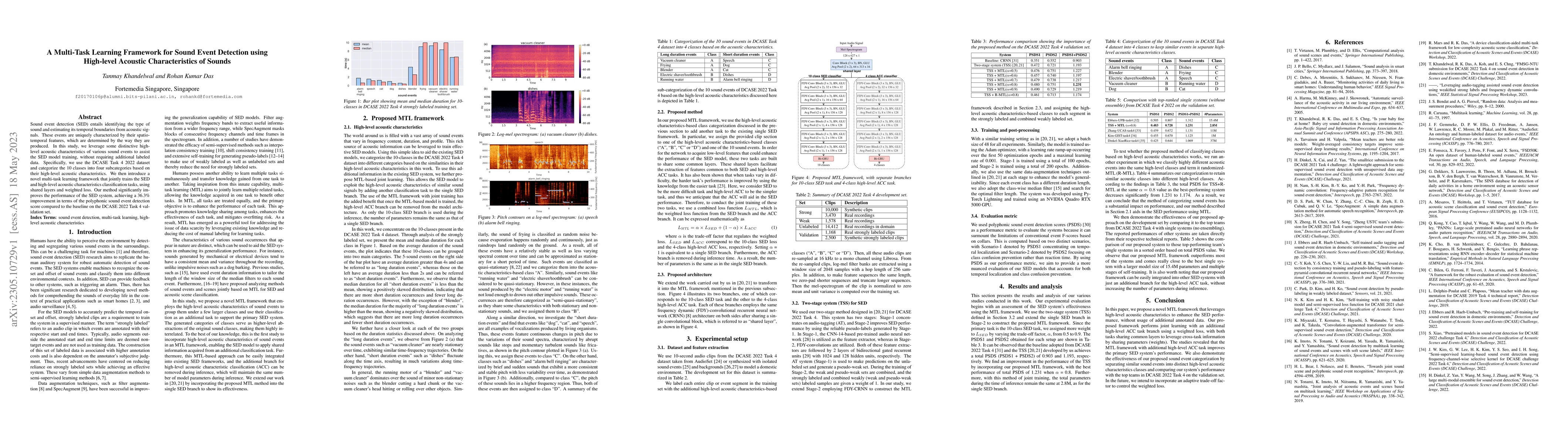 Thumbnail for A Multi-Task Learning Framework for Sound Event Detection using
  High-level Acoustic Characteristics of Sounds