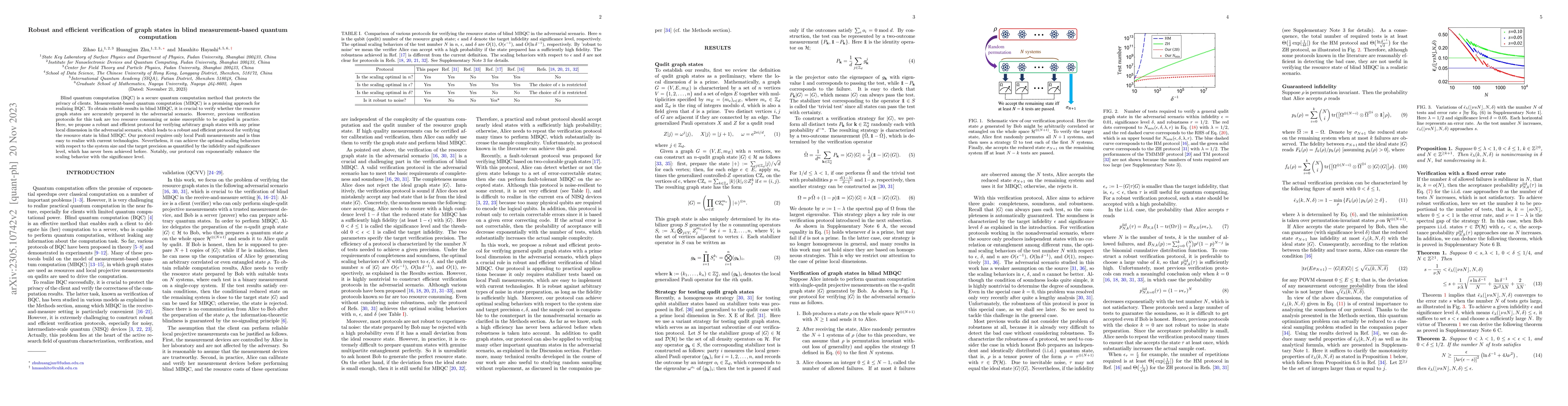 Thumbnail for Robust and efficient verification of graph states in blind
  measurement-based quantum computation