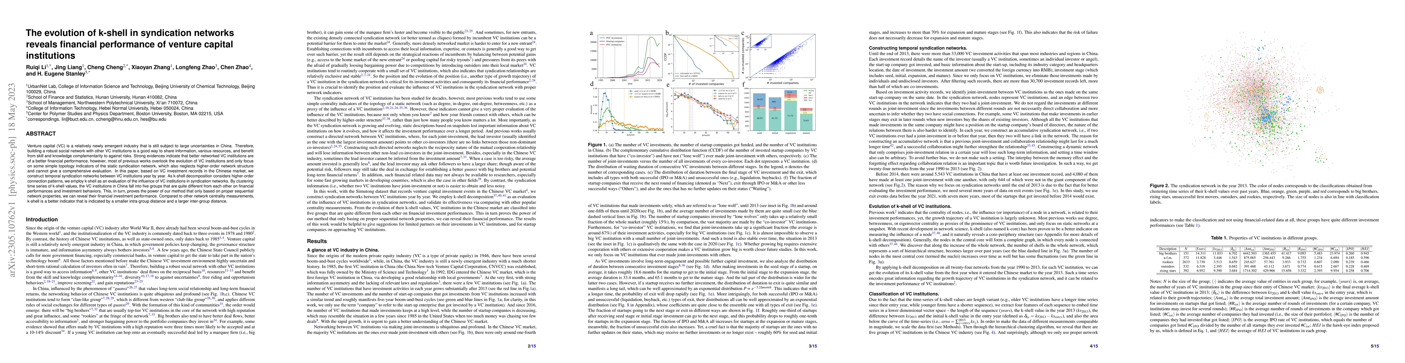 Thumbnail for The evolution of k-shell in syndication networks reveals financial
  performance of venture capital institutions