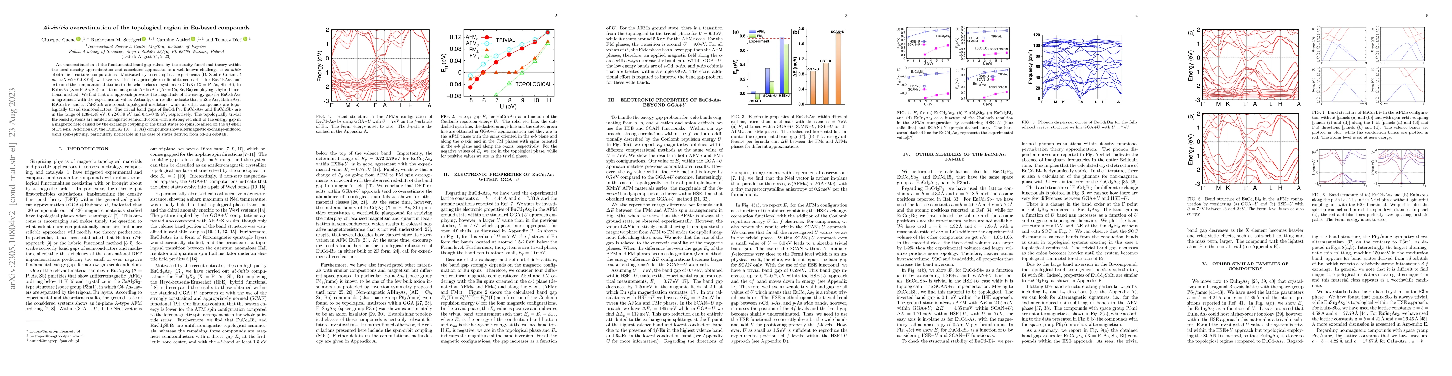 Thumbnail for Ab-initio overestimation of the topological region in Eu-based compounds