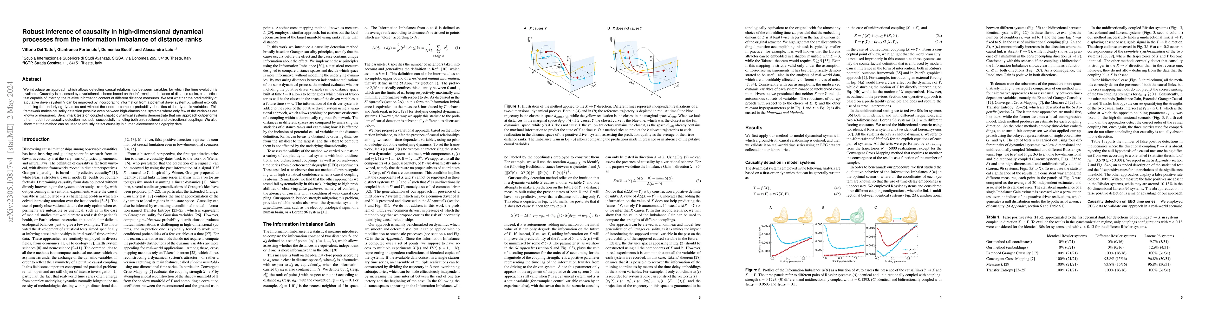 Thumbnail for Robust inference of causality in high-dimensional dynamical processes
  from the Information Imbalance of distance ranks
