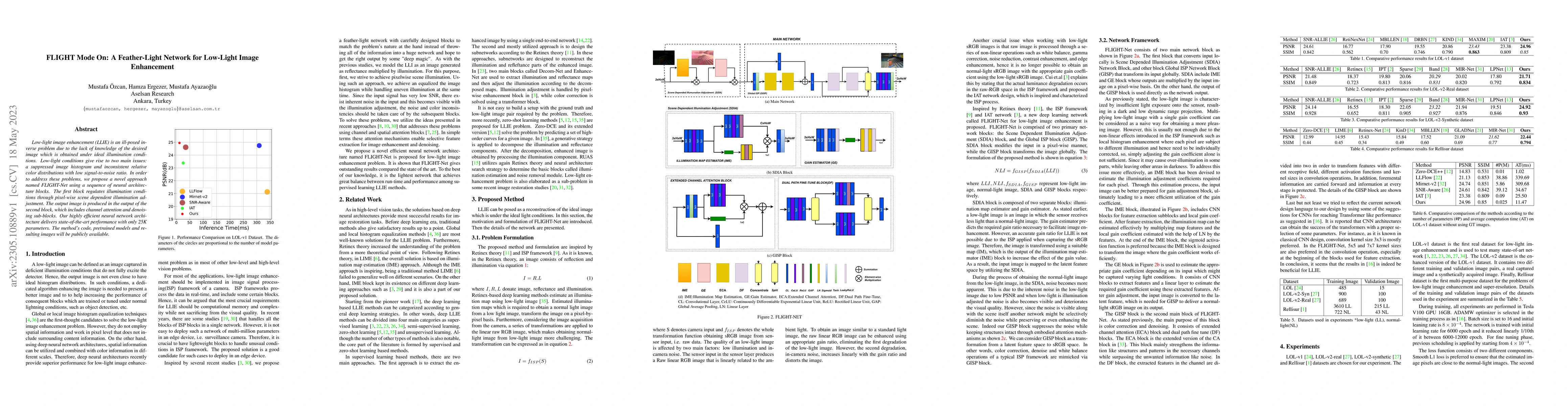 Thumbnail for FLIGHT Mode On: A Feather-Light Network for Low-Light Image Enhancement