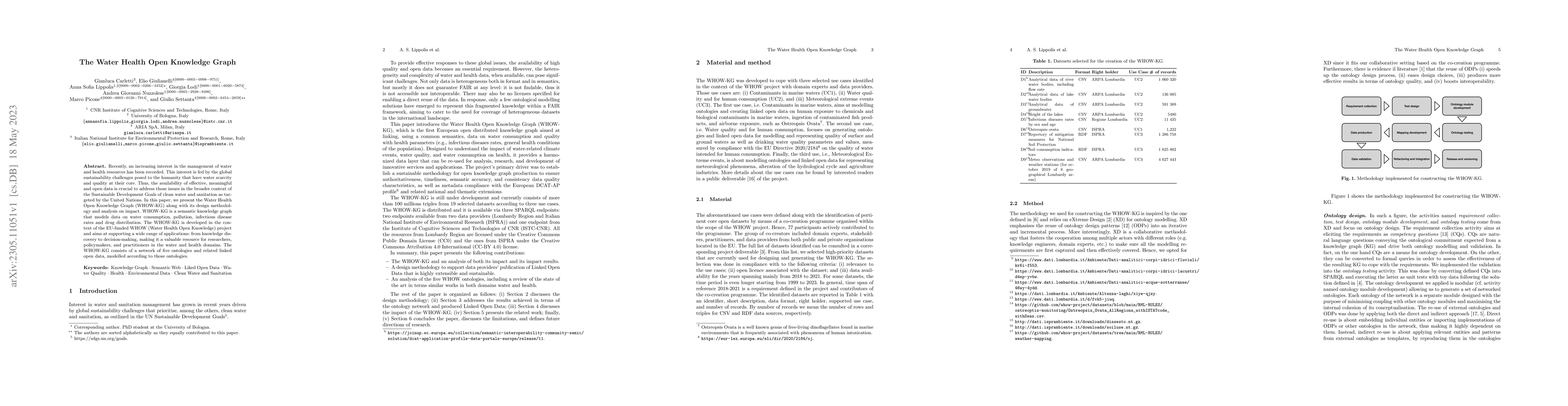 Thumbnail for The Water Health Open Knowledge Graph