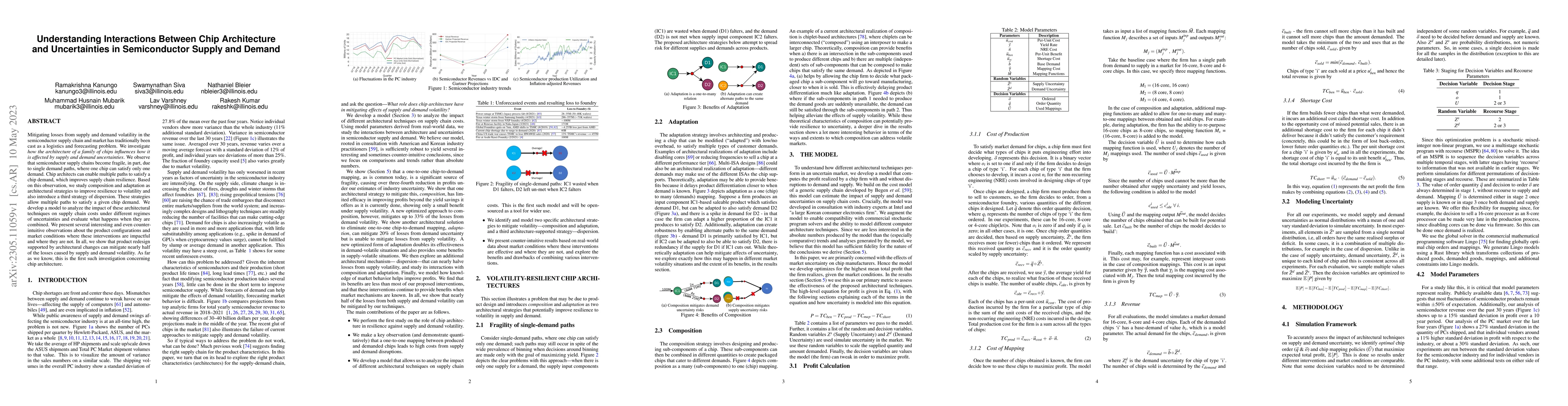 Thumbnail for Understanding Interactions Between Chip Architecture and Uncertainties
  in Semiconductor Supply and Demand