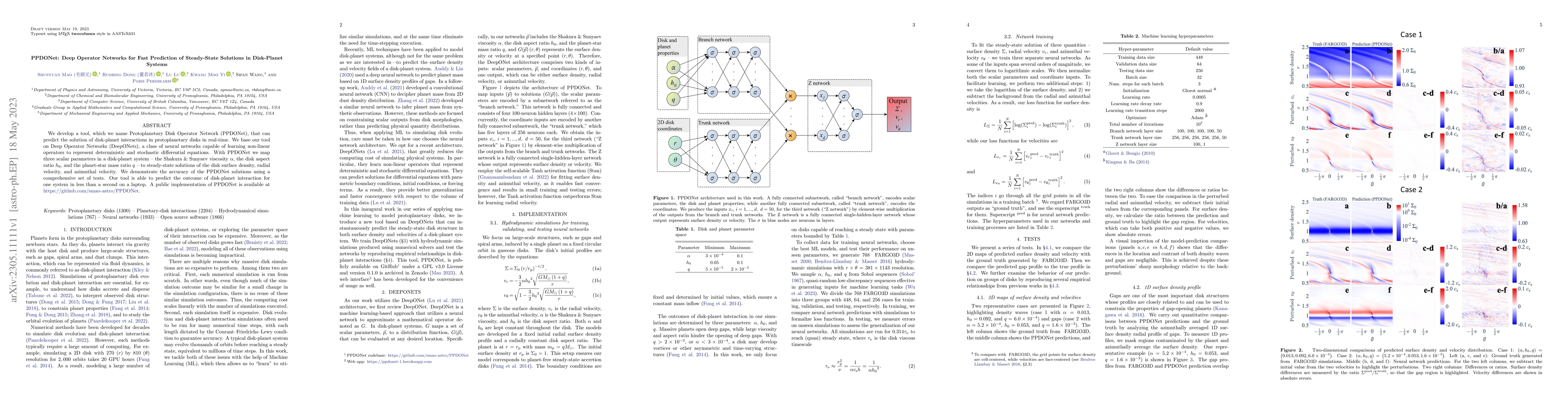 Thumbnail for PPDONet: Deep Operator Networks for Fast Prediction of Steady-State
  Solutions in Disk-Planet Systems