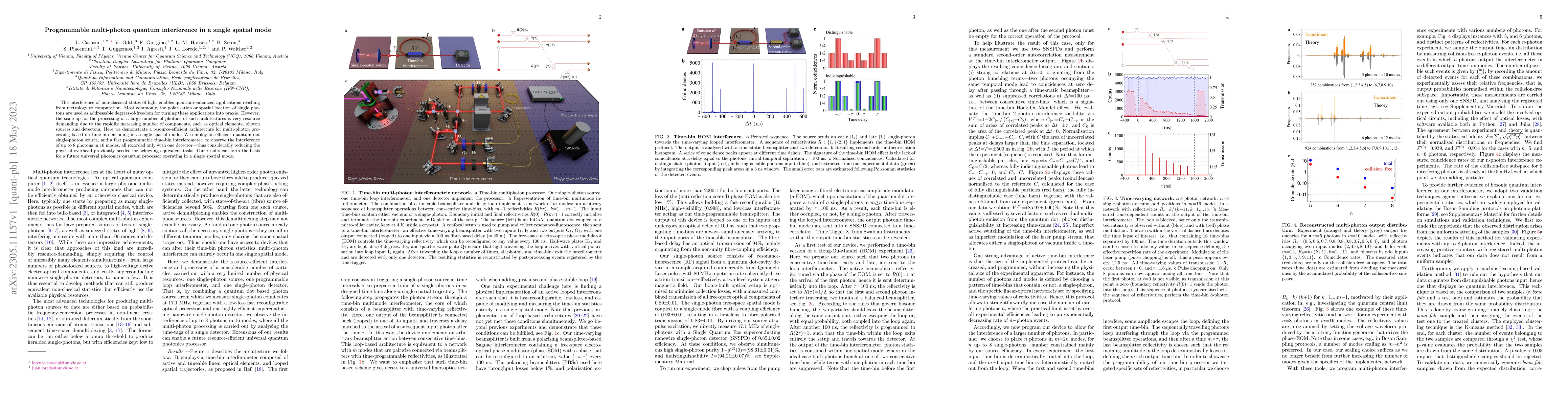 Thumbnail for Programmable multi-photon quantum interference in a single spatial mode