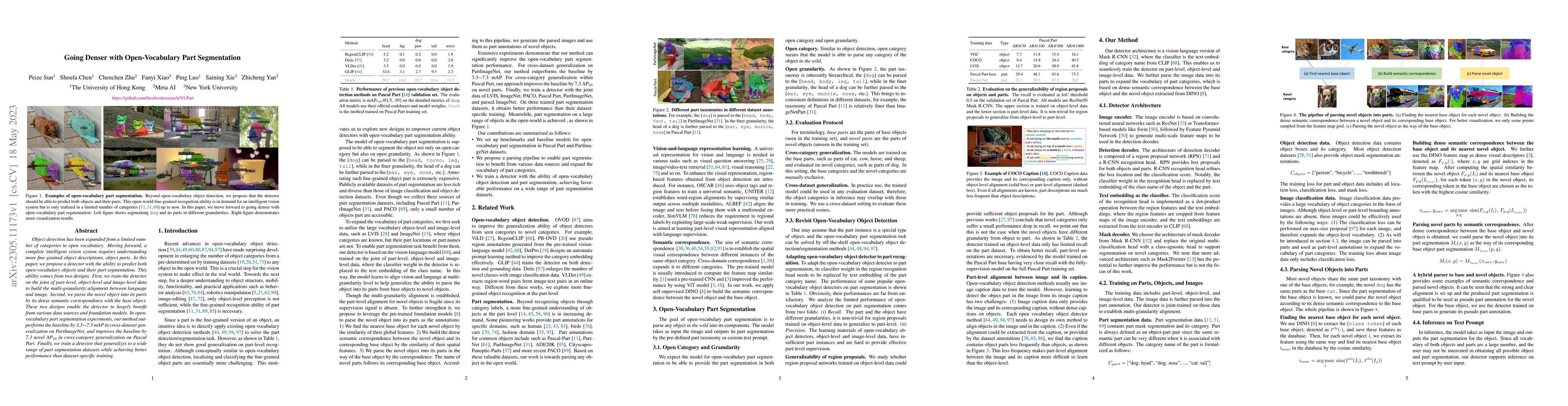 Thumbnail for Going Denser with Open-Vocabulary Part Segmentation