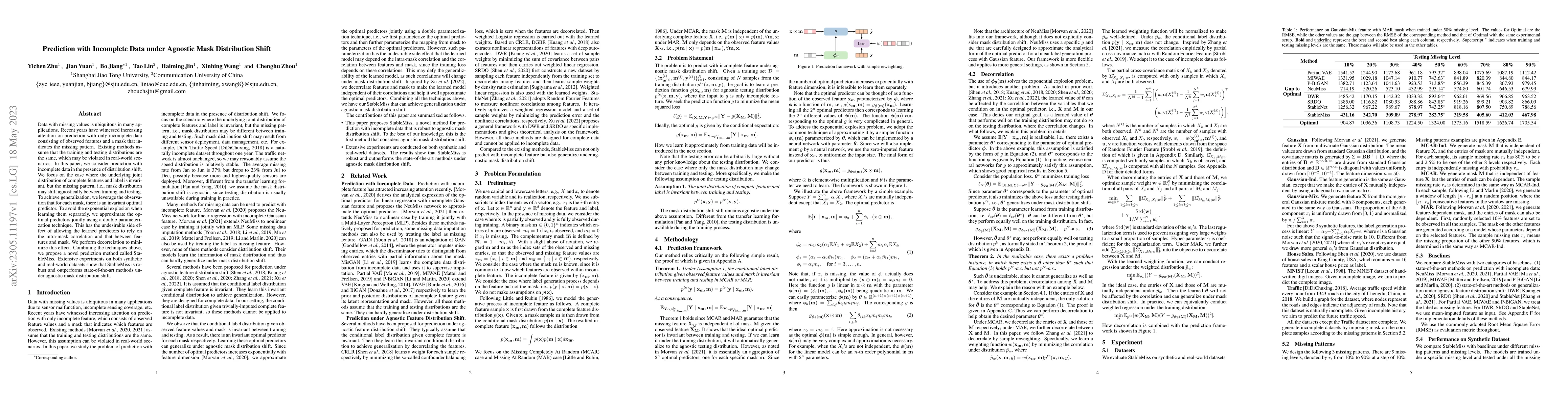 Thumbnail for Prediction with Incomplete Data under Agnostic Mask Distribution Shift