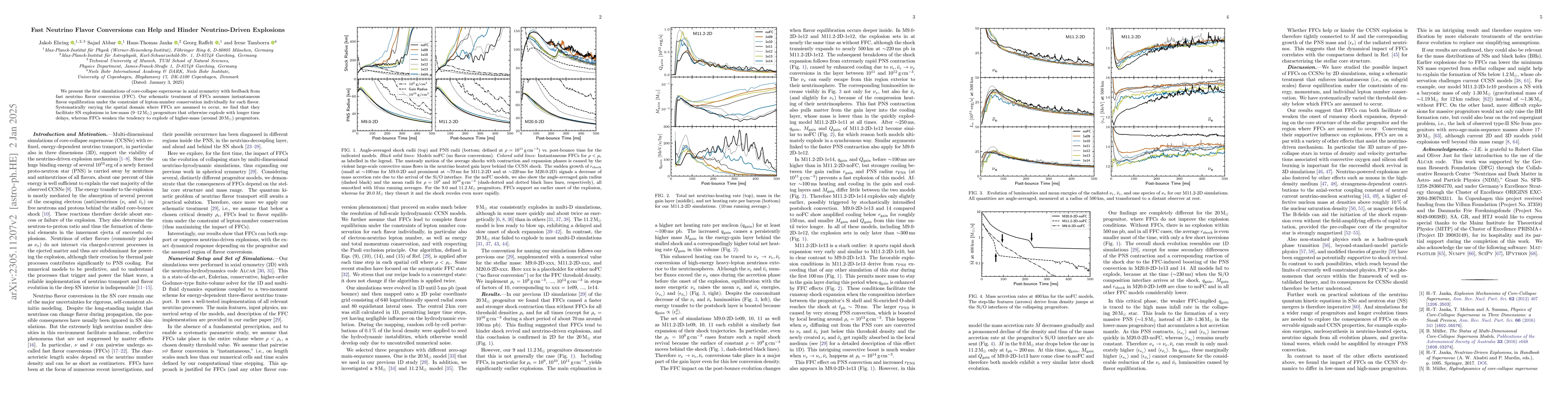 Thumbnail for Fast Neutrino Flavor Conversions can Help and Hinder Neutrino-Driven
  Explosions