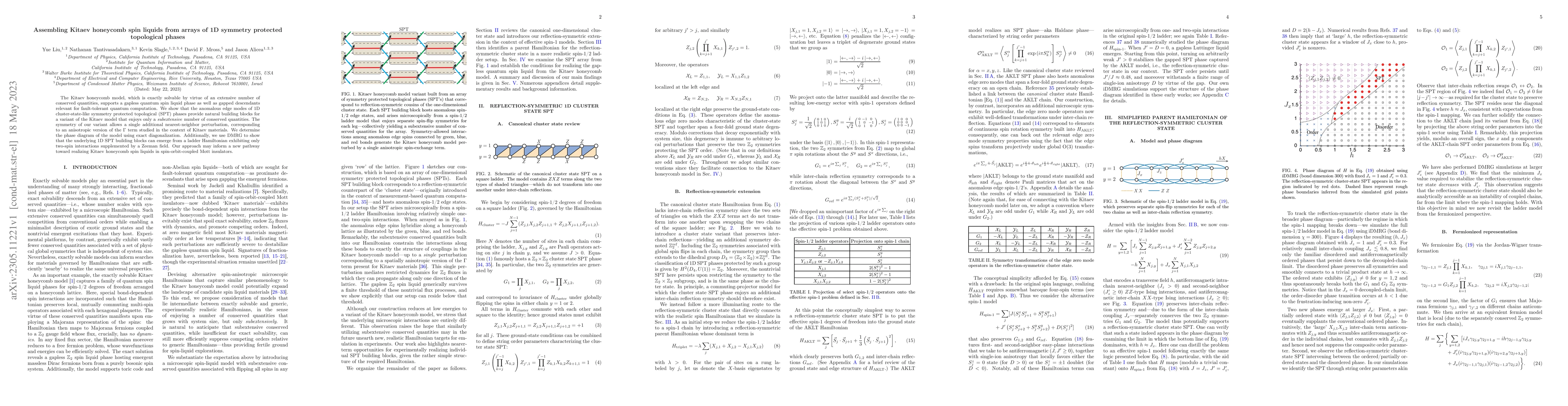Thumbnail for Assembling Kitaev honeycomb spin liquids from arrays of 1D symmetry
  protected topological phases
