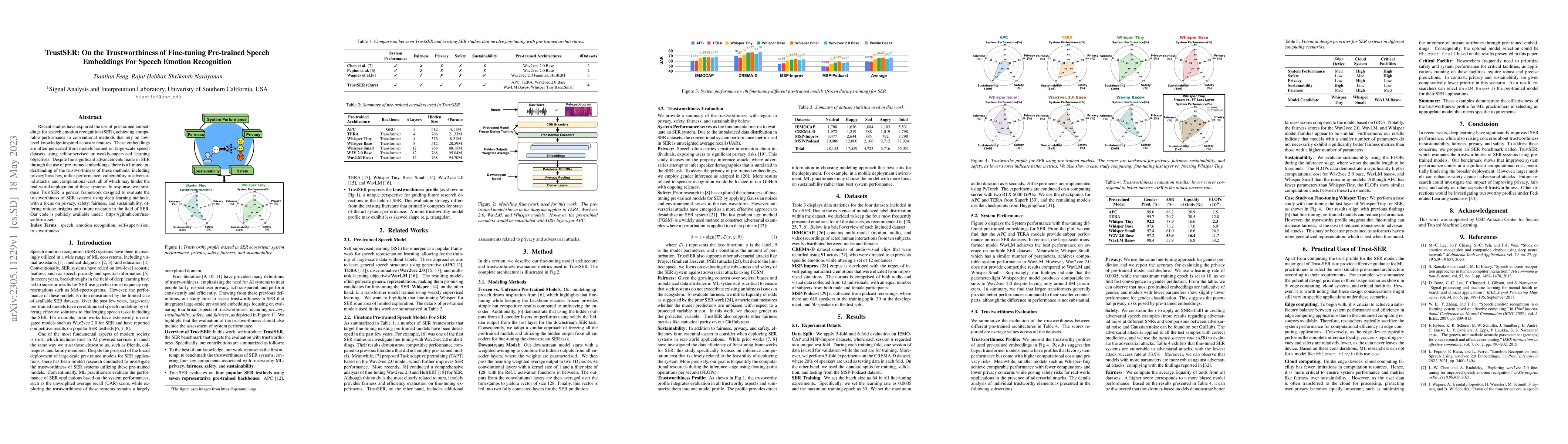 Thumbnail for TrustSER: On the Trustworthiness of Fine-tuning Pre-trained Speech
  Embeddings For Speech Emotion Recognition