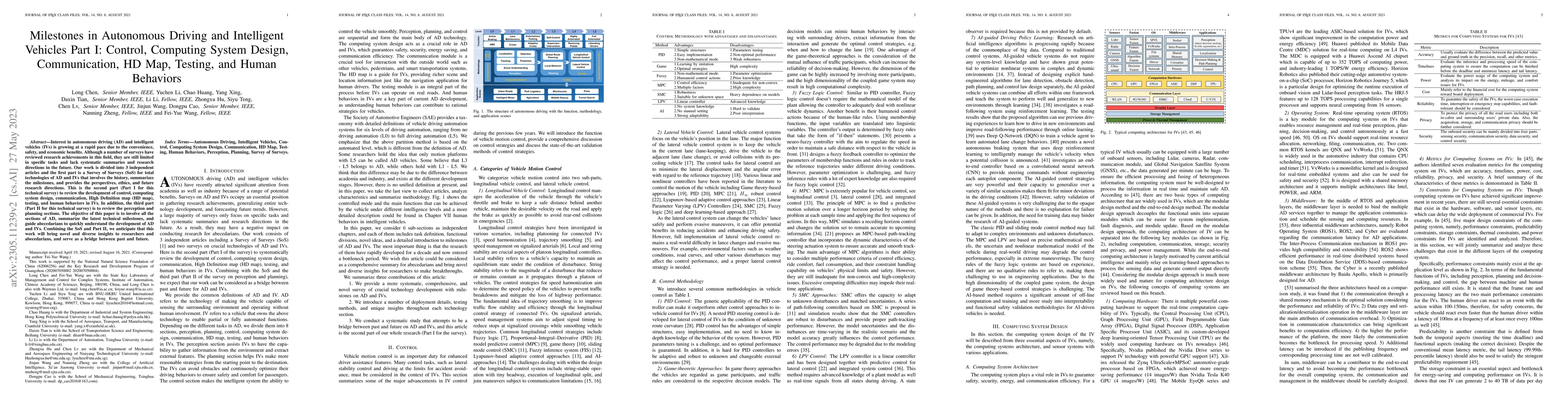 Thumbnail for Milestones in Autonomous Driving and Intelligent Vehicles Part I:
  Control, Computing System Design, Communication, HD Map, Testing, and Human
  Behaviors