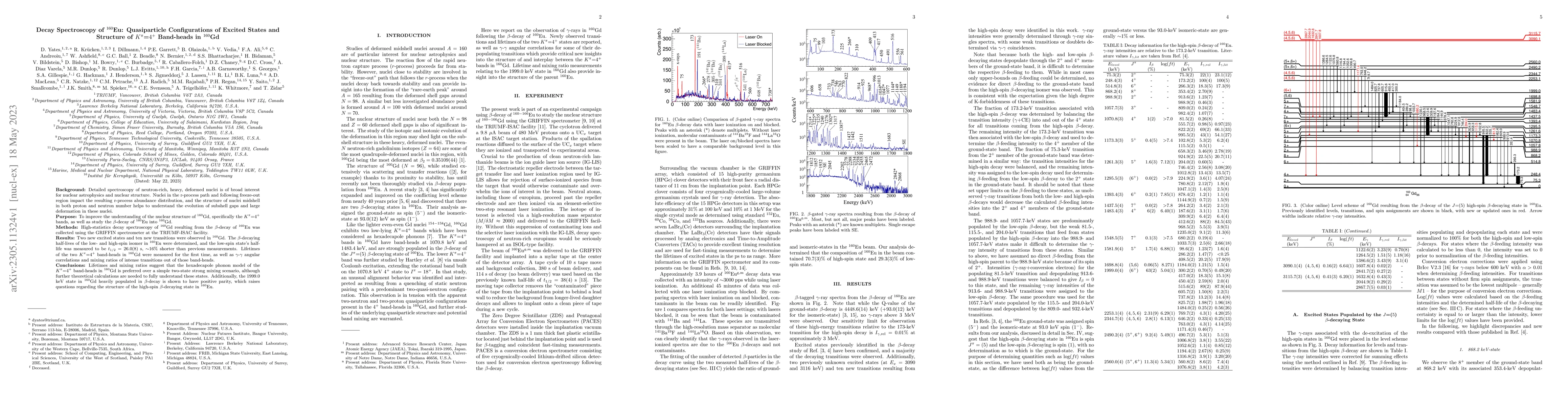 Thumbnail for Decay Spectroscopy of $^{160}$Eu: Quasiparticle Configurations of
  Excited States and Structure of $K^\pi$=$4^+$ Band-heads in $^{160}$Gd