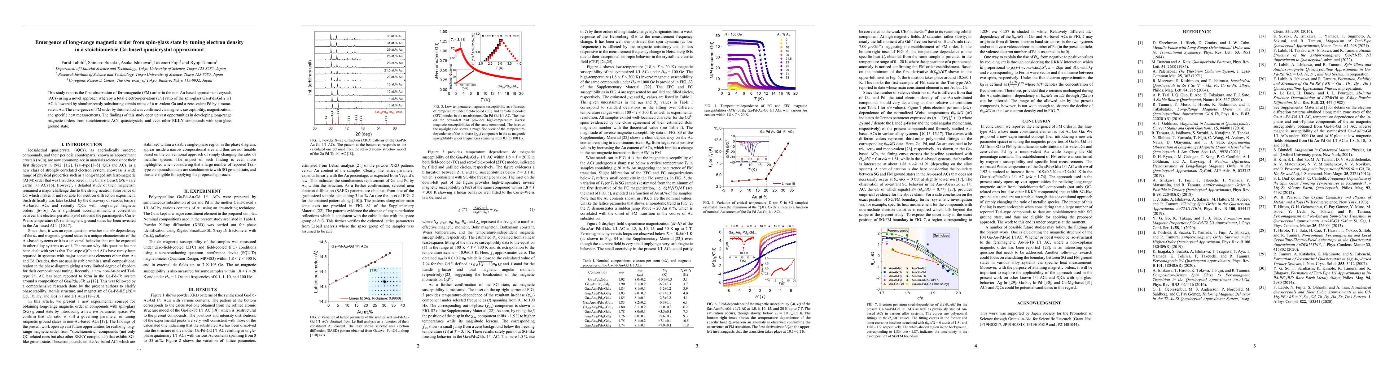 Thumbnail for Emergence of long-range magnetic order from spin-glass state by tuning
  electron density in a stoichiometric Ga-based quasicrystal approximant
