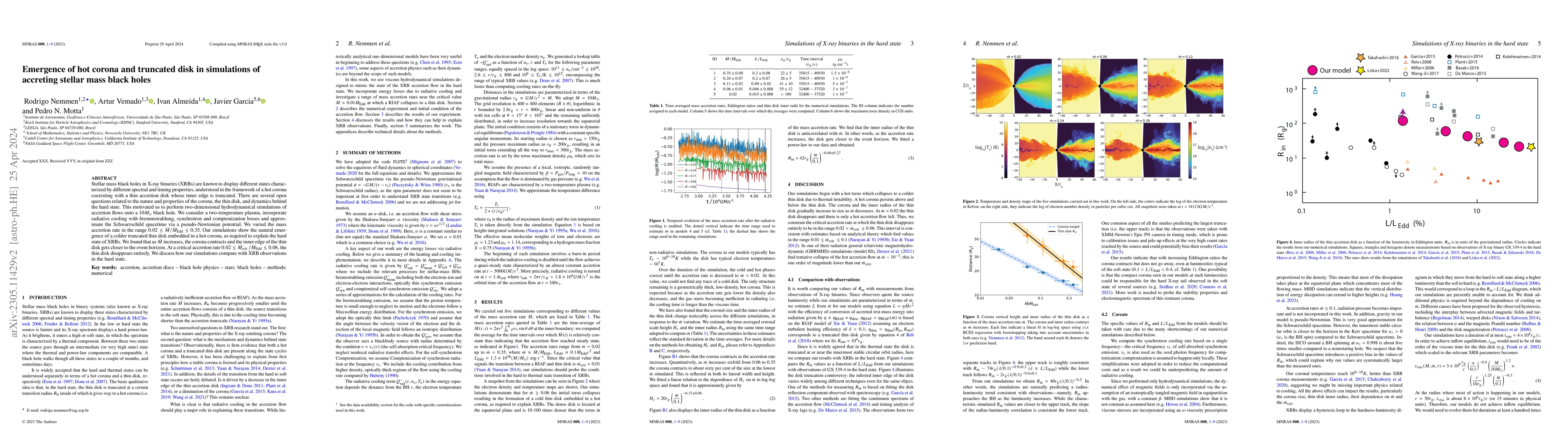 Thumbnail for Emergence of hot corona and truncated disk in simulations of accreting
  stellar mass black holes