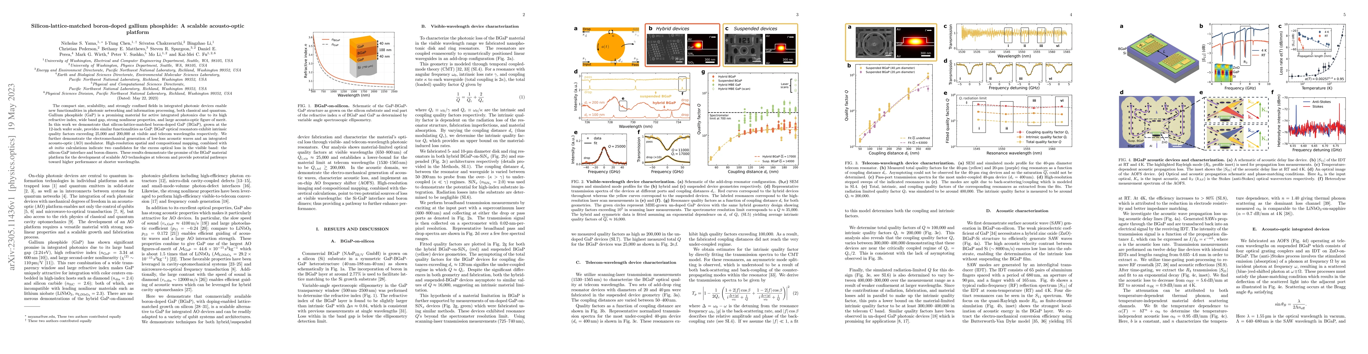 Thumbnail for Silicon-lattice-matched boron-doped gallium phosphide: A scalable
  acousto-optic platform