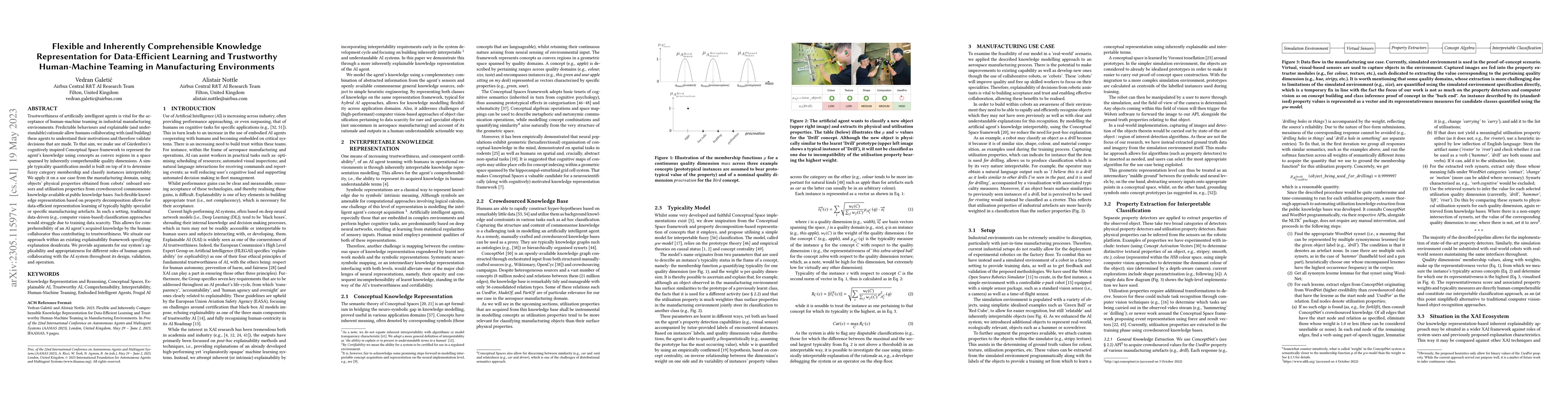 Thumbnail for Flexible and Inherently Comprehensible Knowledge Representation for
  Data-Efficient Learning and Trustworthy Human-Machine Teaming in
  Manufacturing Environments