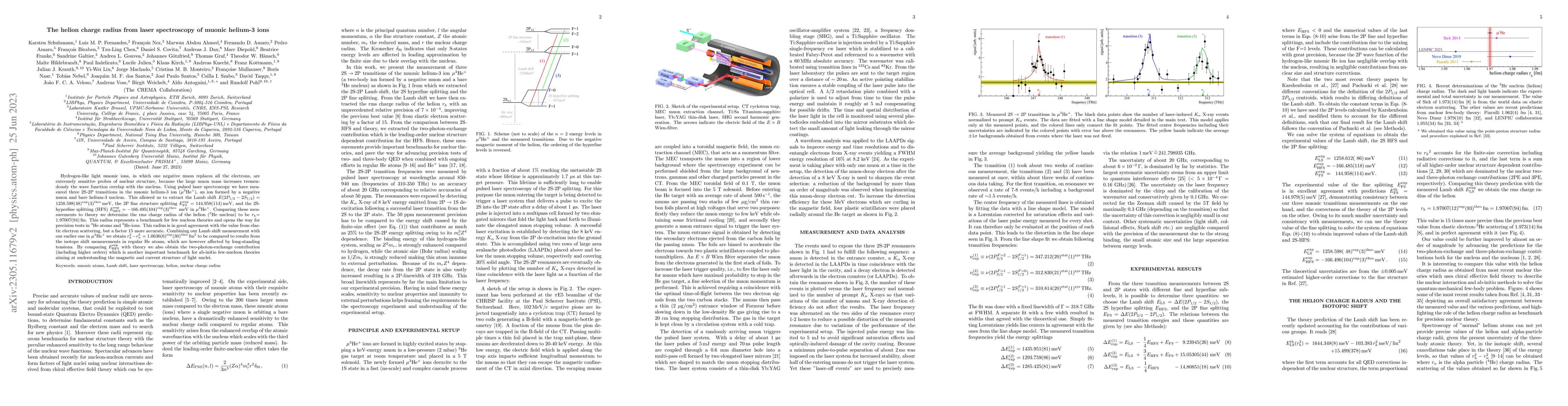 Thumbnail for The helion charge radius from laser spectroscopy of muonic helium-3 ions