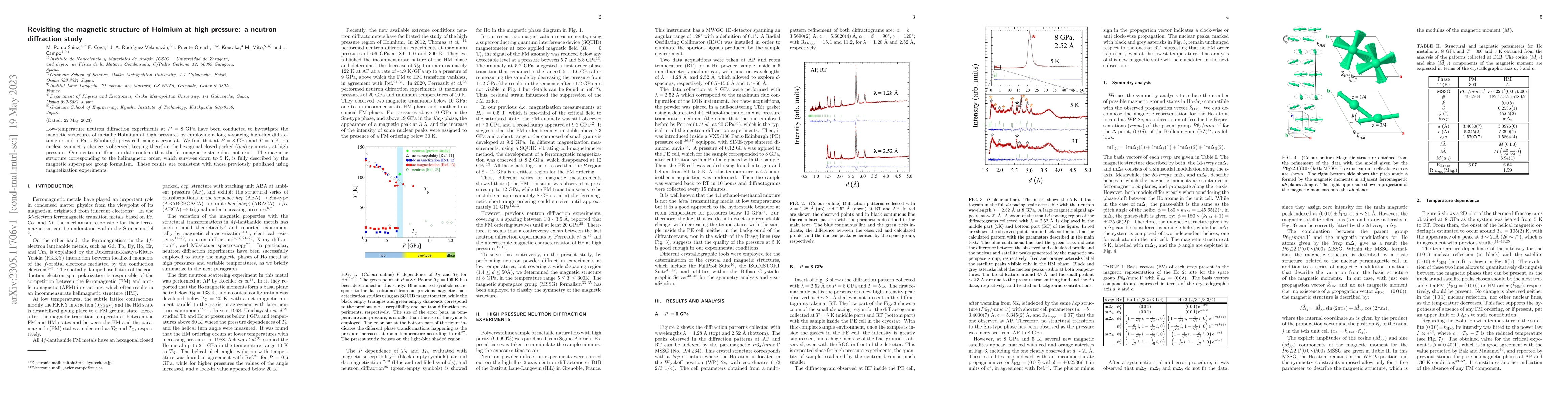 Thumbnail for Revisiting the magnetic structure of Holmium at high pressure: a neutron
  diffraction study